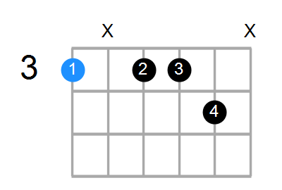 Gmin7#5 Chord